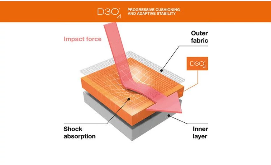 ÍZÜLET VÉDELEM - D3O - SIXTON